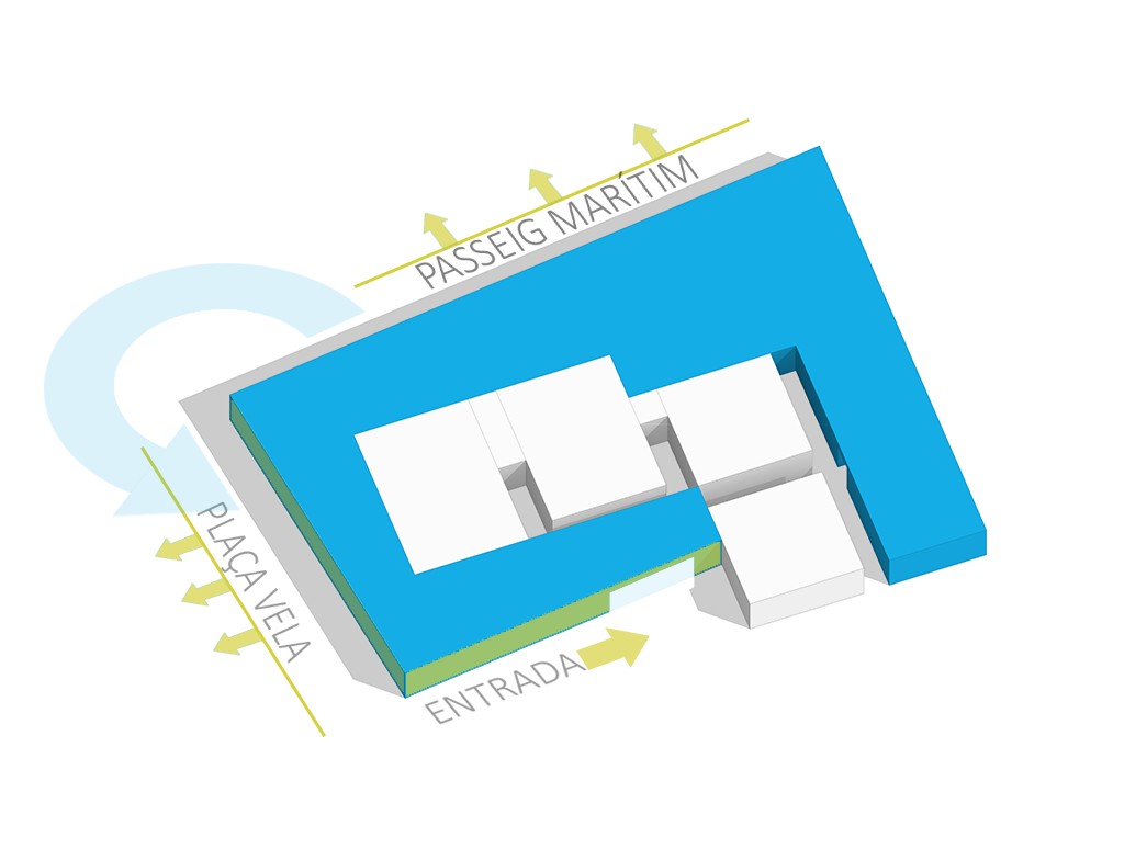 Reforma Club Náutico Vilanova — Diagrama de rotación de accesos